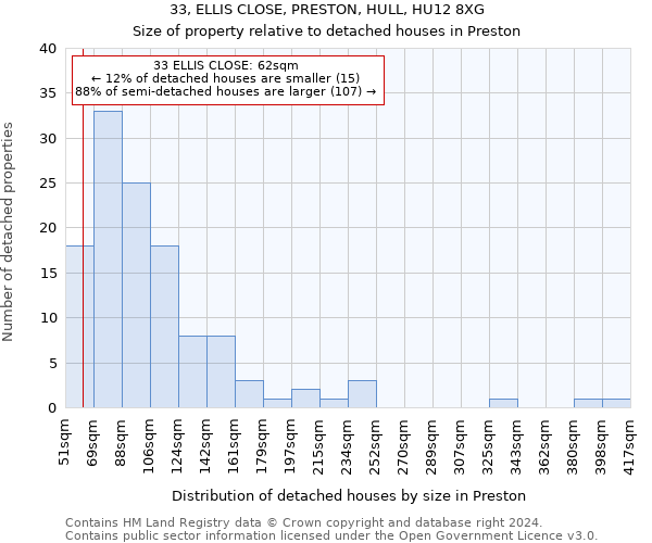 33, ELLIS CLOSE, PRESTON, HULL, HU12 8XG: Size of property relative to detached houses in Preston
