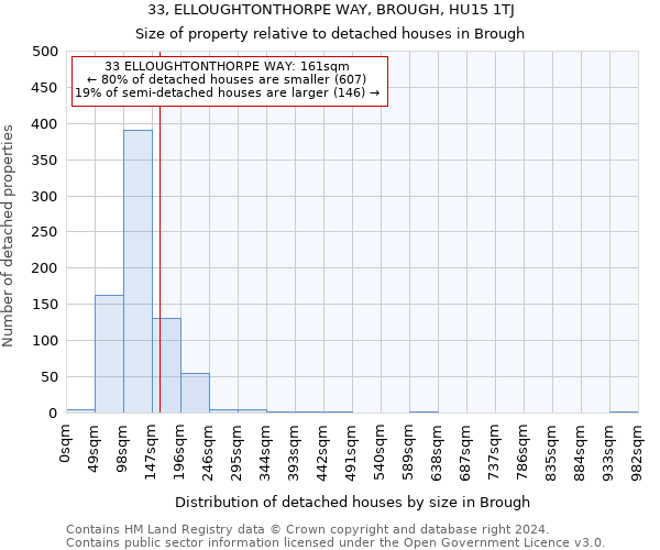 33, ELLOUGHTONTHORPE WAY, BROUGH, HU15 1TJ: Size of property relative to detached houses in Brough