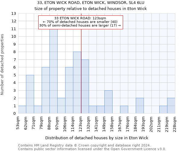 33, ETON WICK ROAD, ETON WICK, WINDSOR, SL4 6LU: Size of property relative to detached houses in Eton Wick