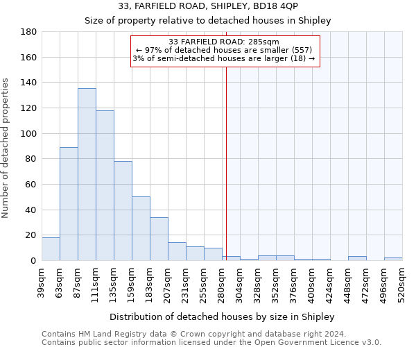33, FARFIELD ROAD, SHIPLEY, BD18 4QP: Size of property relative to detached houses in Shipley