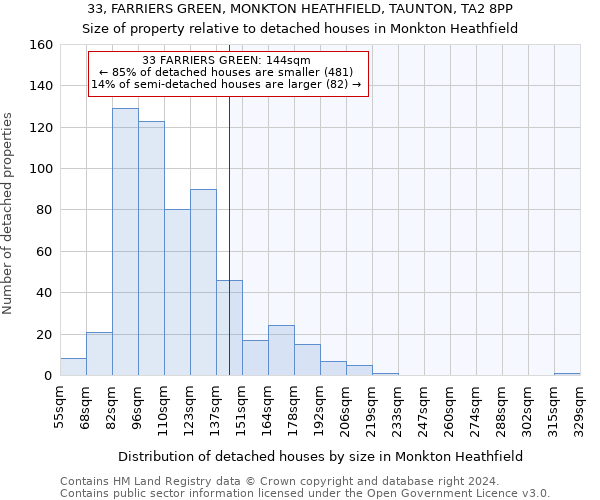 33, FARRIERS GREEN, MONKTON HEATHFIELD, TAUNTON, TA2 8PP: Size of property relative to detached houses in Monkton Heathfield