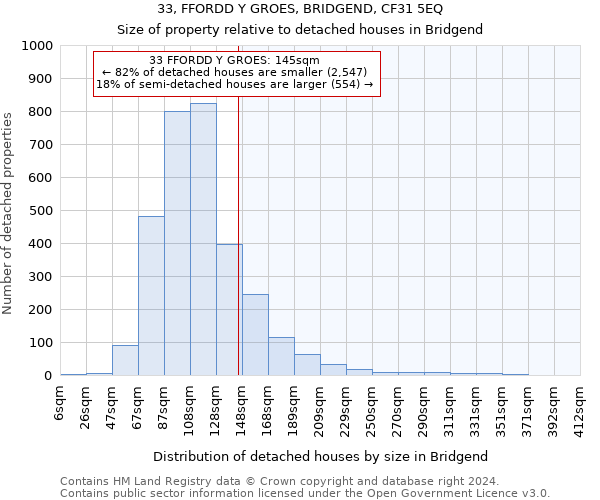 33, FFORDD Y GROES, BRIDGEND, CF31 5EQ: Size of property relative to detached houses in Bridgend