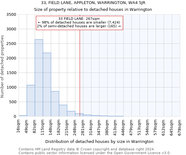 33, FIELD LANE, APPLETON, WARRINGTON, WA4 5JR: Size of property relative to detached houses in Warrington
