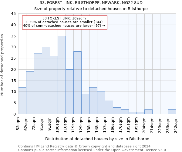 33, FOREST LINK, BILSTHORPE, NEWARK, NG22 8UD: Size of property relative to detached houses in Bilsthorpe