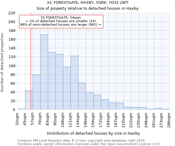 33, FORESTGATE, HAXBY, YORK, YO32 2WT: Size of property relative to detached houses in Haxby