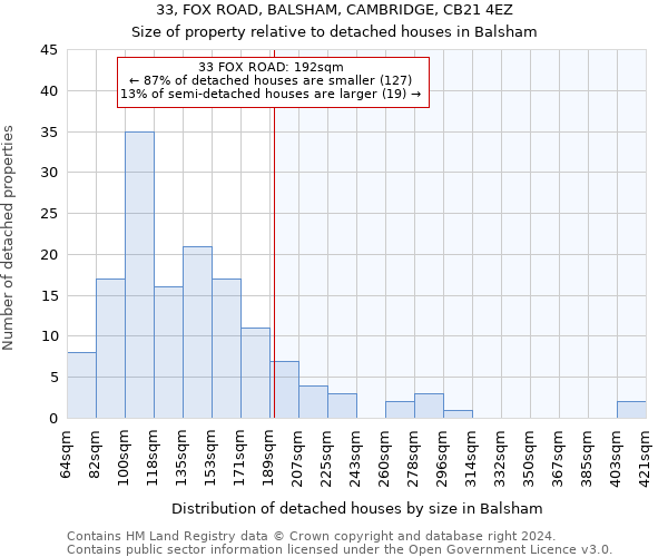 33, FOX ROAD, BALSHAM, CAMBRIDGE, CB21 4EZ: Size of property relative to detached houses in Balsham