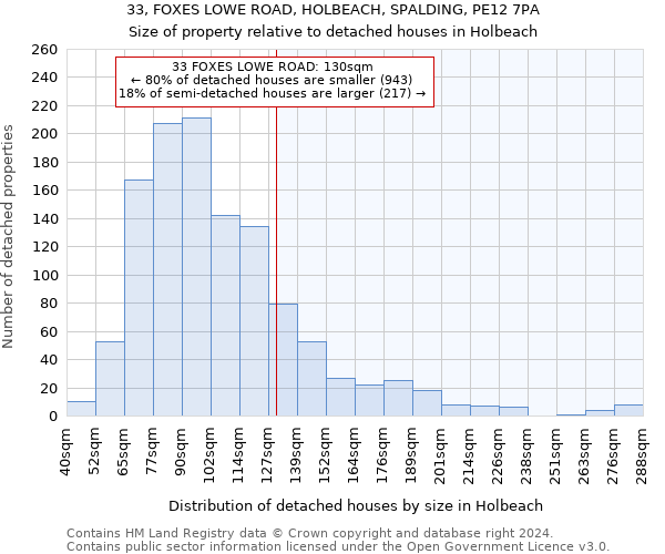 33, FOXES LOWE ROAD, HOLBEACH, SPALDING, PE12 7PA: Size of property relative to detached houses in Holbeach