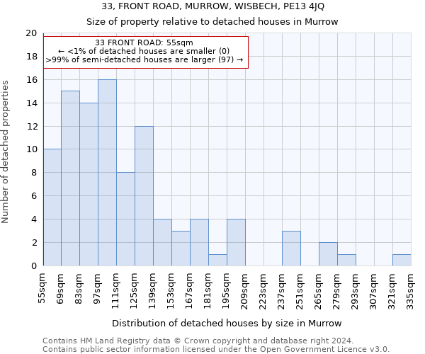 33, FRONT ROAD, MURROW, WISBECH, PE13 4JQ: Size of property relative to detached houses in Murrow