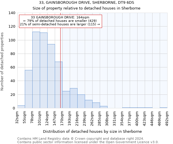 33, GAINSBOROUGH DRIVE, SHERBORNE, DT9 6DS: Size of property relative to detached houses in Sherborne