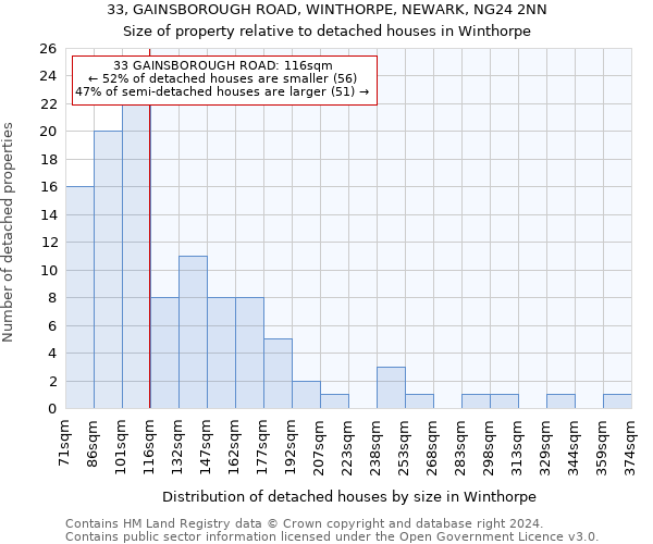 33, GAINSBOROUGH ROAD, WINTHORPE, NEWARK, NG24 2NN: Size of property relative to detached houses in Winthorpe