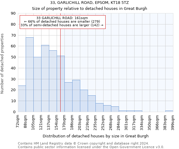 33, GARLICHILL ROAD, EPSOM, KT18 5TZ: Size of property relative to detached houses in Great Burgh