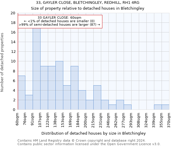 33, GAYLER CLOSE, BLETCHINGLEY, REDHILL, RH1 4RG: Size of property relative to detached houses in Bletchingley