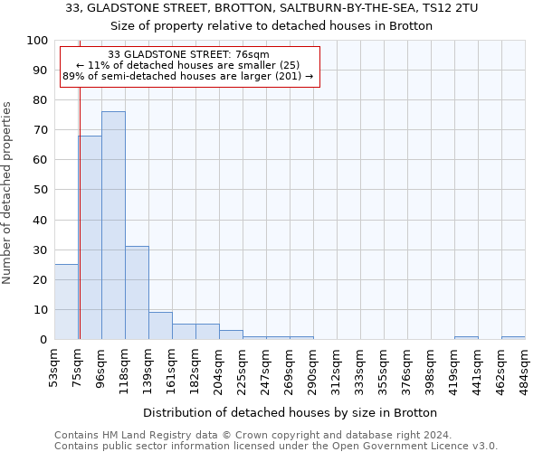 33, GLADSTONE STREET, BROTTON, SALTBURN-BY-THE-SEA, TS12 2TU: Size of property relative to detached houses in Brotton