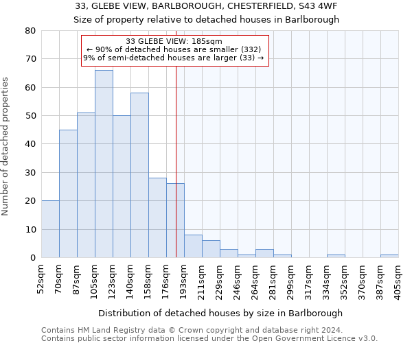 33, GLEBE VIEW, BARLBOROUGH, CHESTERFIELD, S43 4WF: Size of property relative to detached houses in Barlborough