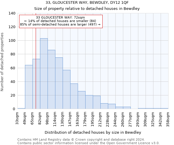 33, GLOUCESTER WAY, BEWDLEY, DY12 1QF: Size of property relative to detached houses in Bewdley