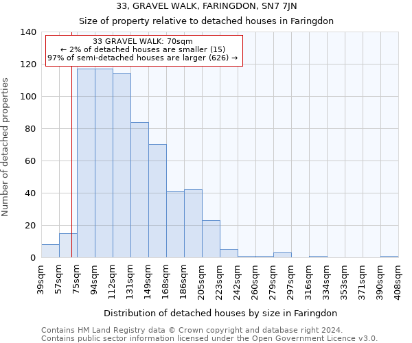 33, GRAVEL WALK, FARINGDON, SN7 7JN: Size of property relative to detached houses in Faringdon