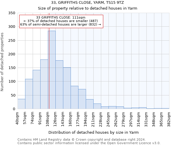 33, GRIFFITHS CLOSE, YARM, TS15 9TZ: Size of property relative to detached houses in Yarm