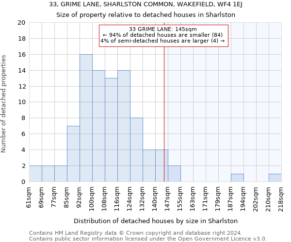 33, GRIME LANE, SHARLSTON COMMON, WAKEFIELD, WF4 1EJ: Size of property relative to detached houses in Sharlston