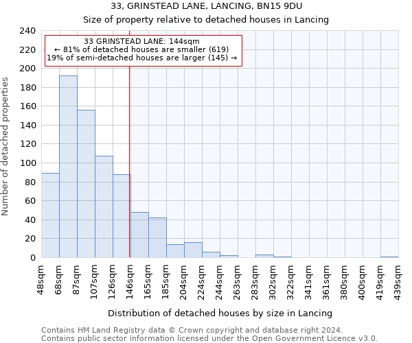 33, GRINSTEAD LANE, LANCING, BN15 9DU: Size of property relative to detached houses in Lancing