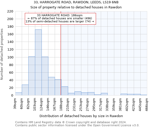 33, HARROGATE ROAD, RAWDON, LEEDS, LS19 6NB: Size of property relative to detached houses in Rawdon