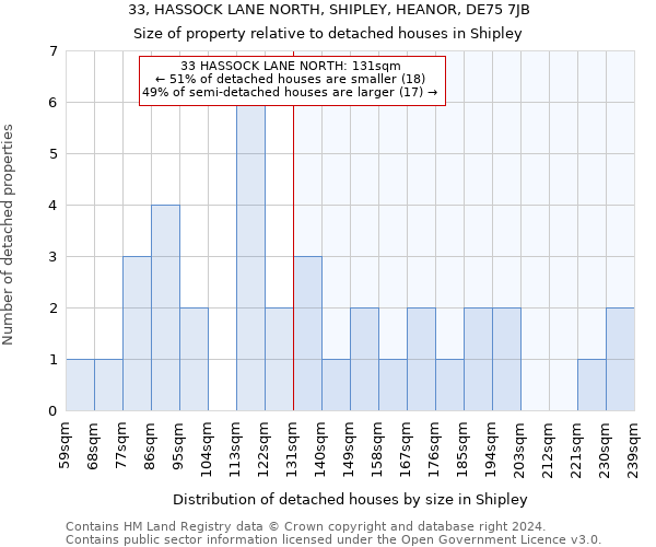 33, HASSOCK LANE NORTH, SHIPLEY, HEANOR, DE75 7JB: Size of property relative to detached houses in Shipley