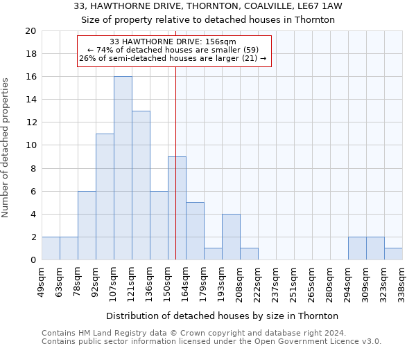 33, HAWTHORNE DRIVE, THORNTON, COALVILLE, LE67 1AW: Size of property relative to detached houses in Thornton
