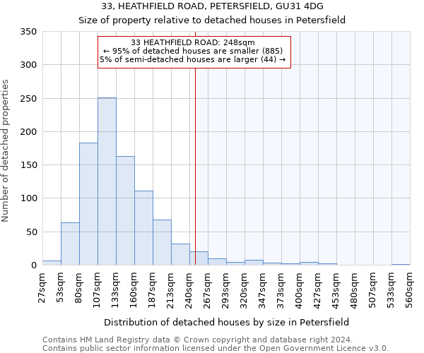 33, HEATHFIELD ROAD, PETERSFIELD, GU31 4DG: Size of property relative to detached houses in Petersfield