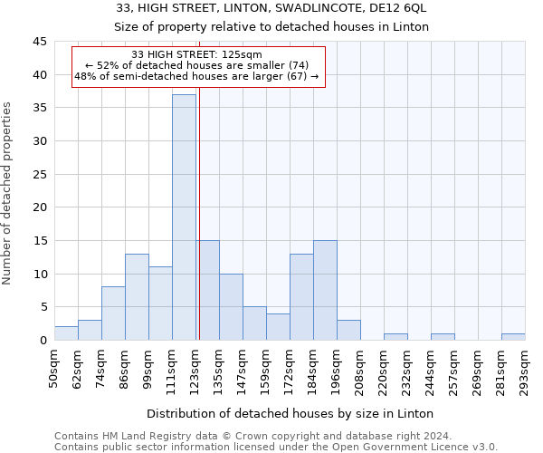 33, HIGH STREET, LINTON, SWADLINCOTE, DE12 6QL: Size of property relative to detached houses in Linton