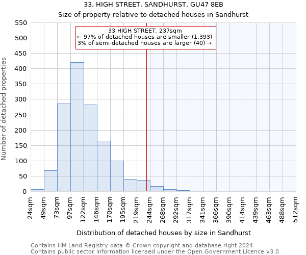 33, HIGH STREET, SANDHURST, GU47 8EB: Size of property relative to detached houses in Sandhurst