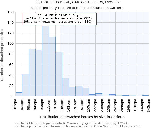 33, HIGHFIELD DRIVE, GARFORTH, LEEDS, LS25 1JY: Size of property relative to detached houses in Garforth