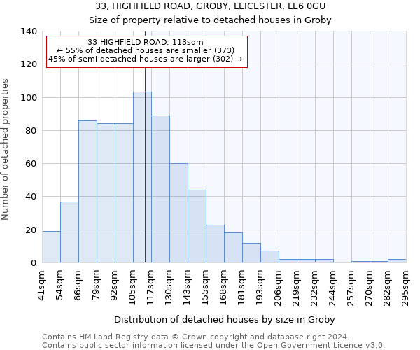 33, HIGHFIELD ROAD, GROBY, LEICESTER, LE6 0GU: Size of property relative to detached houses in Groby