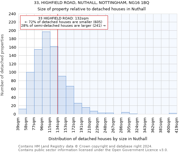 33, HIGHFIELD ROAD, NUTHALL, NOTTINGHAM, NG16 1BQ: Size of property relative to detached houses in Nuthall