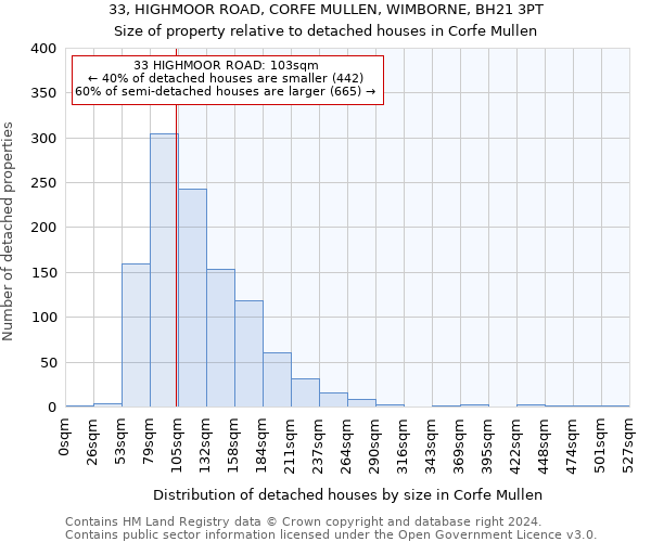 33, HIGHMOOR ROAD, CORFE MULLEN, WIMBORNE, BH21 3PT: Size of property relative to detached houses in Corfe Mullen