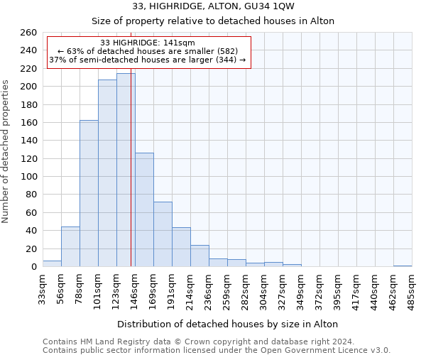 33, HIGHRIDGE, ALTON, GU34 1QW: Size of property relative to detached houses in Alton