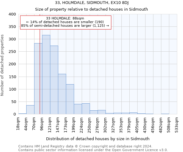 33, HOLMDALE, SIDMOUTH, EX10 8DJ: Size of property relative to detached houses in Sidmouth