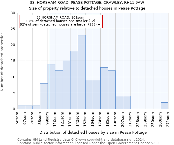 33, HORSHAM ROAD, PEASE POTTAGE, CRAWLEY, RH11 9AW: Size of property relative to detached houses in Pease Pottage