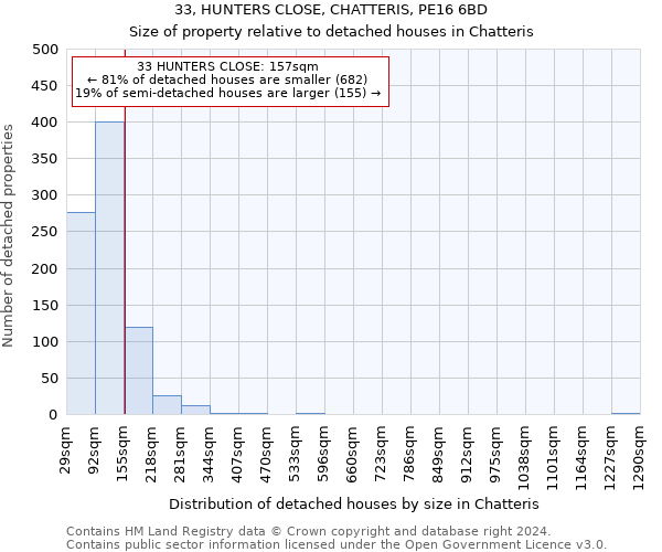 33, HUNTERS CLOSE, CHATTERIS, PE16 6BD: Size of property relative to detached houses in Chatteris