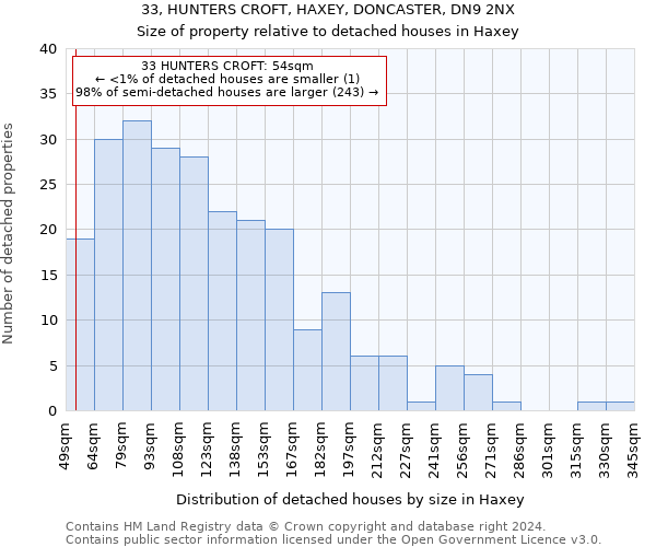 33, HUNTERS CROFT, HAXEY, DONCASTER, DN9 2NX: Size of property relative to detached houses in Haxey