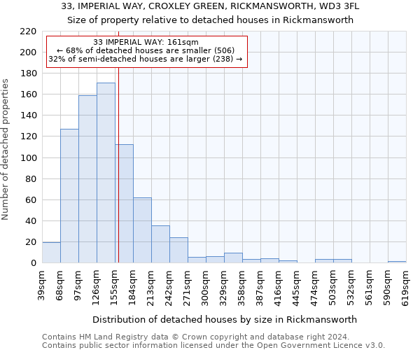 33, IMPERIAL WAY, CROXLEY GREEN, RICKMANSWORTH, WD3 3FL: Size of property relative to detached houses in Rickmansworth