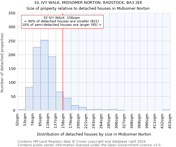33, IVY WALK, MIDSOMER NORTON, RADSTOCK, BA3 2EE: Size of property relative to detached houses in Midsomer Norton
