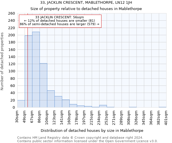 33, JACKLIN CRESCENT, MABLETHORPE, LN12 1JH: Size of property relative to detached houses in Mablethorpe