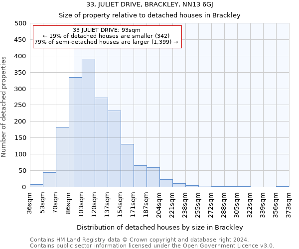 33, JULIET DRIVE, BRACKLEY, NN13 6GJ: Size of property relative to detached houses in Brackley
