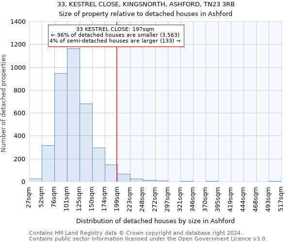 33, KESTREL CLOSE, KINGSNORTH, ASHFORD, TN23 3RB: Size of property relative to detached houses in Ashford