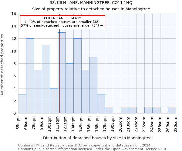 33, KILN LANE, MANNINGTREE, CO11 1HQ: Size of property relative to detached houses in Manningtree