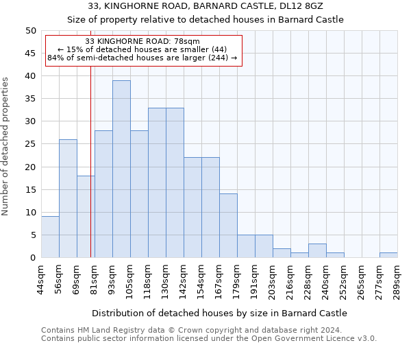33, KINGHORNE ROAD, BARNARD CASTLE, DL12 8GZ: Size of property relative to detached houses in Barnard Castle