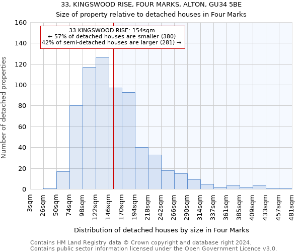 33, KINGSWOOD RISE, FOUR MARKS, ALTON, GU34 5BE: Size of property relative to detached houses in Four Marks