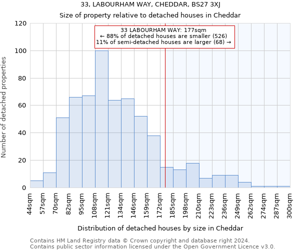 33, LABOURHAM WAY, CHEDDAR, BS27 3XJ: Size of property relative to detached houses in Cheddar