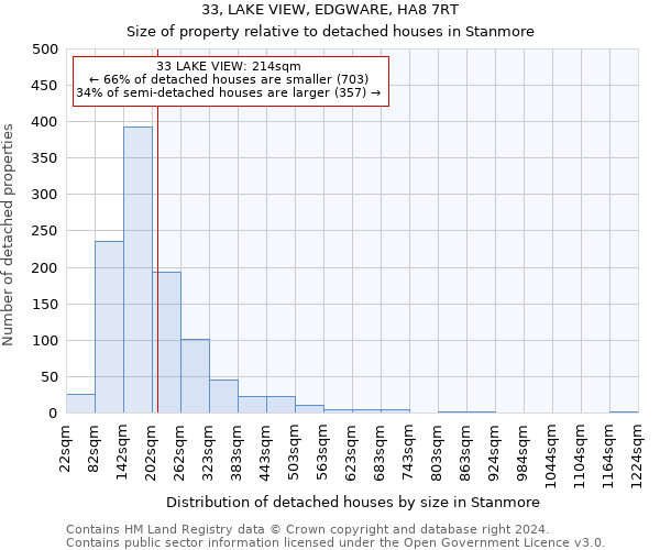 33, LAKE VIEW, EDGWARE, HA8 7RT: Size of property relative to detached houses in Stanmore