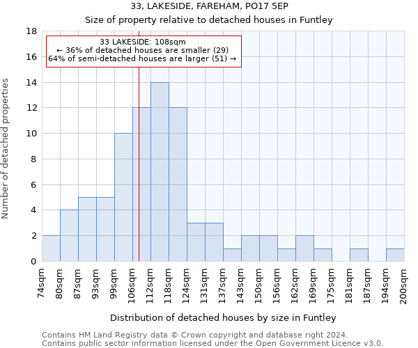 33, LAKESIDE, FAREHAM, PO17 5EP: Size of property relative to detached houses in Funtley