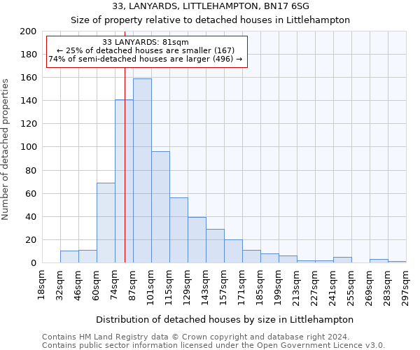 33, LANYARDS, LITTLEHAMPTON, BN17 6SG: Size of property relative to detached houses in Littlehampton
